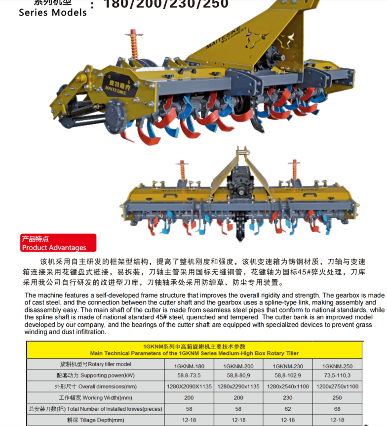 1GKNM-180/200/230/250 series — product brochure with parameter table